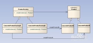 設(shè)計模式筆記之簡單工廠模式