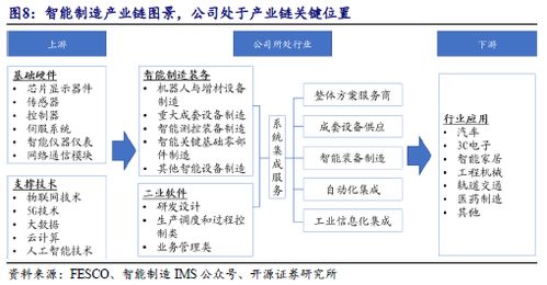 佰能盈天 專注智能裝備及機器人制造,制造業智能化領先者 873530.nq 北交所團隊