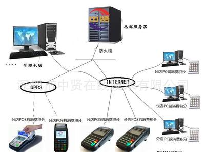 連鎖積分軟件多少錢(qián)