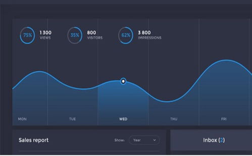 醫(yī)療器械注冊(cè)產(chǎn)品包含軟件時(shí),檢測(cè)報(bào)告應(yīng)注意什么