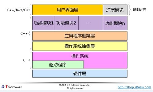 01 學習c 的意義