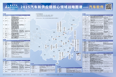 2025汽車新供應鏈戰(zhàn)略布局:17大領(lǐng)域,1000+頭部企業(yè)產(chǎn)業(yè)分布一覽