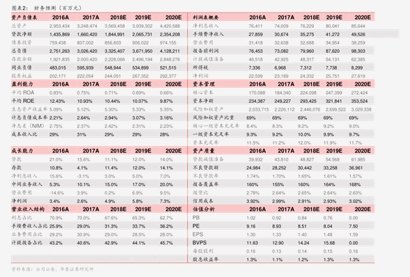 華創(chuàng)證券-華懋科技-603306-2025年三季報點評 股份支付、財務(wù)費用等影響短期業(yè)績，AI第二賽道驅(qū)動光通信未來成長
