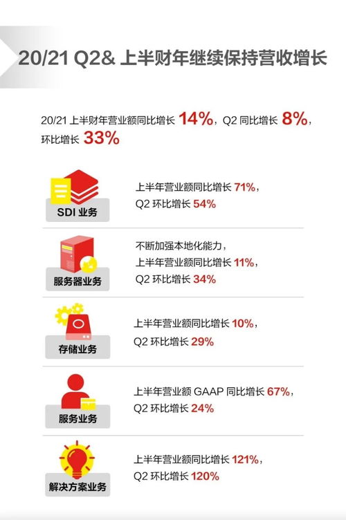 聯(lián)想二季度財(cái)報(bào) 企業(yè)科技集團(tuán)成為增長新引擎與轉(zhuǎn)型新名片